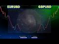EURUSD and GBPUSD Analysis Today : Pullback Trading Strategy