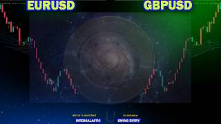 EURUSD and GBPUSD Analysis Today : Pullback Trading Strategy