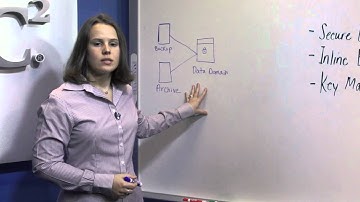 EMC Data Domain Encryption Software