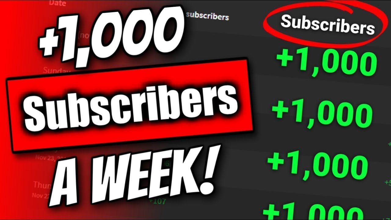 How To GET Subscribers FAST 2020