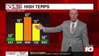 Mar. 6, 2026 | quiet outlook for weekend ahead