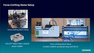 Force Limiting for Shaker Testing