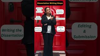 Professional Dissertation Writing Services