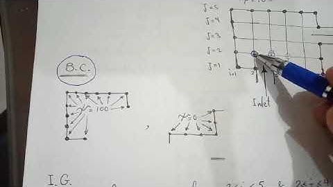 Elliptic PDE (flow problem part 2)