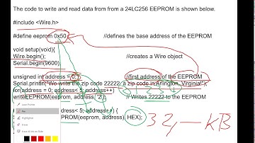 Electrically Erasable Programmable Read-Only Memory (EEPROM)