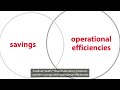 Clinical products designed to drive operational efficiencies and savings