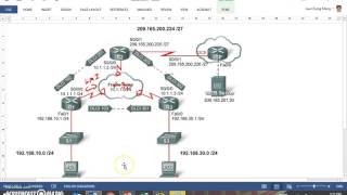 ET0718 Lab 3 - Task 5