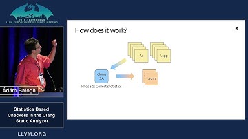 2019 EuroLLVM Developers’ Meeting: A. Balogh “Statistics Based Checkers in the Clang Static Ana...”