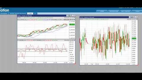 NYSE Tick Fade - E-mini Day Trading