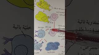 مقدمة المناعة التخصصية والمناعة الإفرازية منهج الكويت صف ١٢ تيرم اول