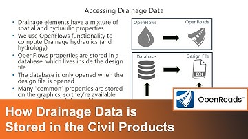 Tips for Drainage Annotation & Drawing Production 01: How Drainage Data is Stored in Civil Products