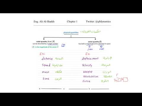 02 CH1 Physical Quantities الكميات الفيزيائيه 