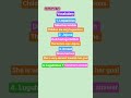 vocabulary of the day.#english #vocabulary #grammar #shorts #pronunciation #fluency #tense #speaking
