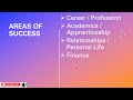 YOUR VISION AND YOUR SUCCESS