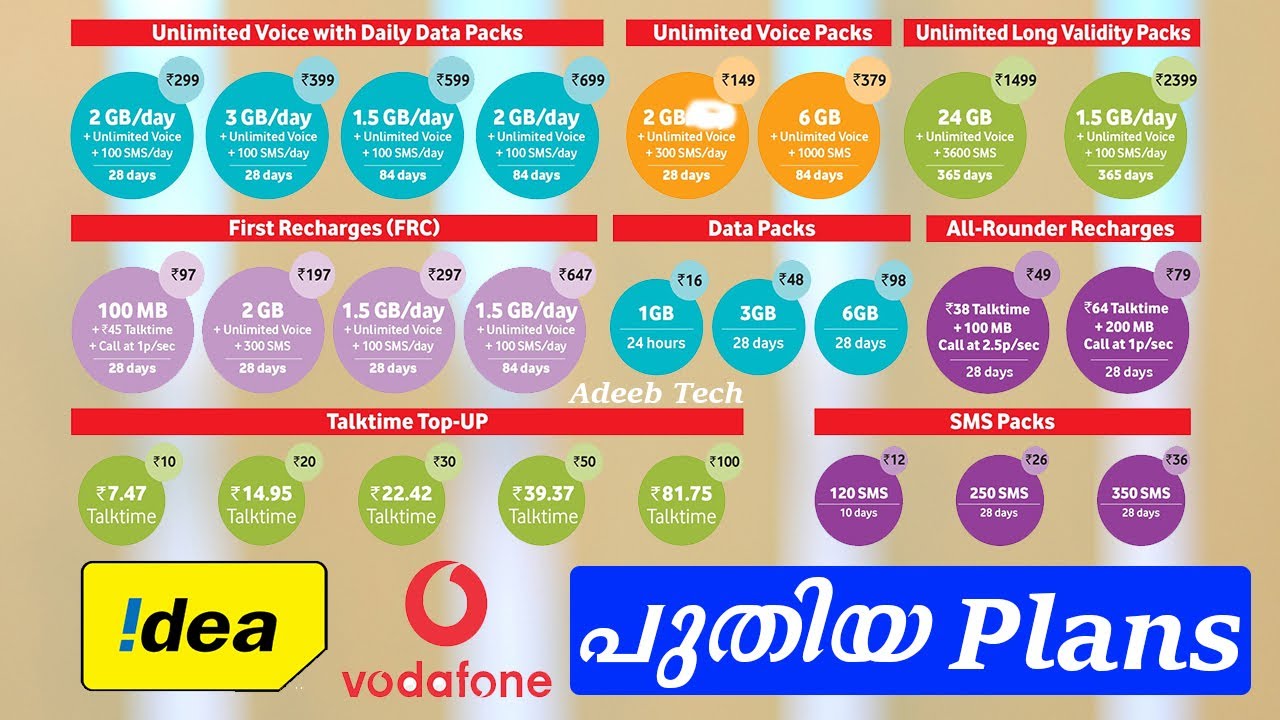 Vodafone,Idea New Tariff 3rd December 2019 in Malayalam
