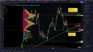 Is this the bottom for Bitcoin + Targets (20220111)