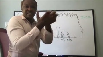 Intro to Hypothesis Testing (Part 2)
