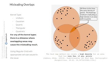 2019 - From visualization to analysis. Stop using heatmaps to discover spatial patterns