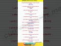 15 september 2025 #ssc #fyp #trending #shorts#explore@CrazyGkTrick@adda247#viral#motivation