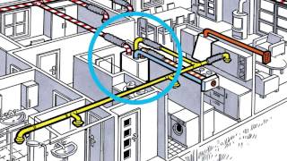 Balansert Ventilasjon Fra Flexit - Hovedprinsippene