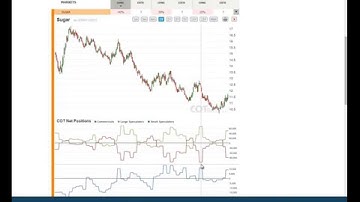 Weekly Commitments of Traders Review - COT Report 36/2015 - COTbase.com