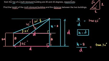 Heights and distances word problem: distance between two buildings | Applications of trigonometry