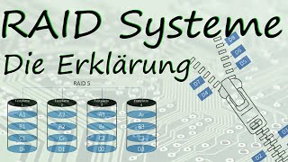 Das RAID System RAID 0,1,5 knackig erklärt