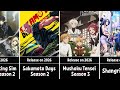 All Upcoming Anime In 2026 