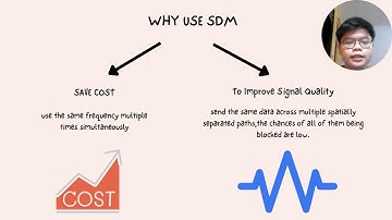 Group 15 - Understanding Multiplexing - Simple Guide for Everyone