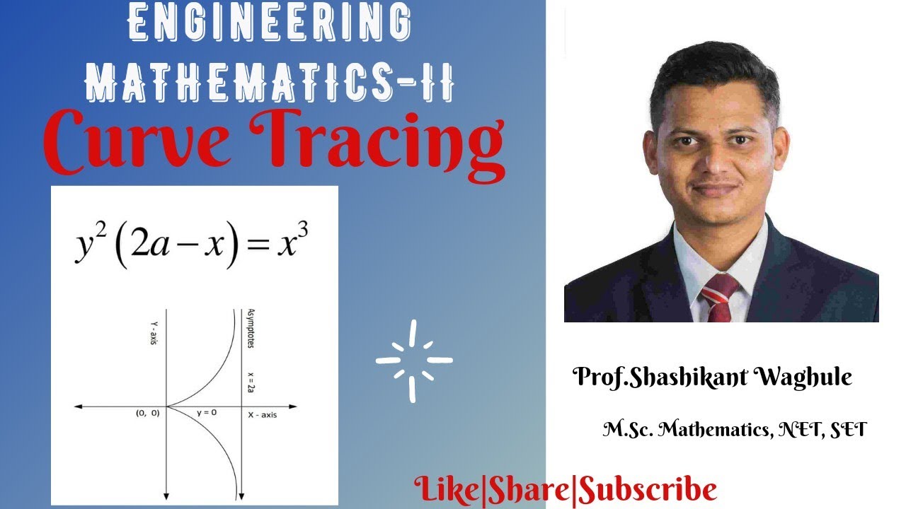 Curve Tracing: Cartesian Curve - YouTube