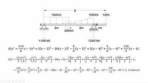 Double Integration Method