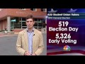 Early voting, popular at Appalachian State, moved off campus