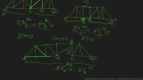 Q1 Lecture 3 Truss Determinacy & Stability
