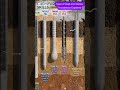 Types of Deep and Shallow Foundations Explained #civilengineering #buildingtips #retainingwall