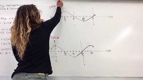 Stretching, Compressing, Reflecting Sine & Cosine Graphs Day 3