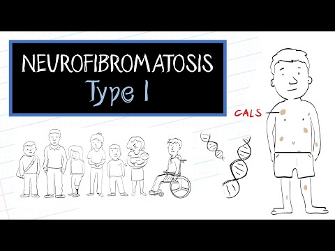 Video: Neurofibroma Kulit Pada Neurofibromatosis Tipe I: Studi Sejarah Alam Kuantitatif