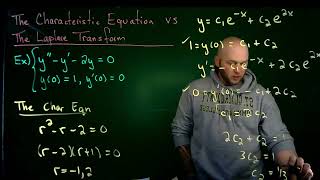 Characteristic Equation vs Laplace Transform Method for Solving Differential Equations