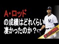 【MLB】アレックス・ロドリゲスの成績詳しくみてみた【成績】【年俸】