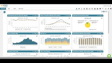 1. arkEMIS Energy Management Analytics: Favorites Dashboard/ TV display