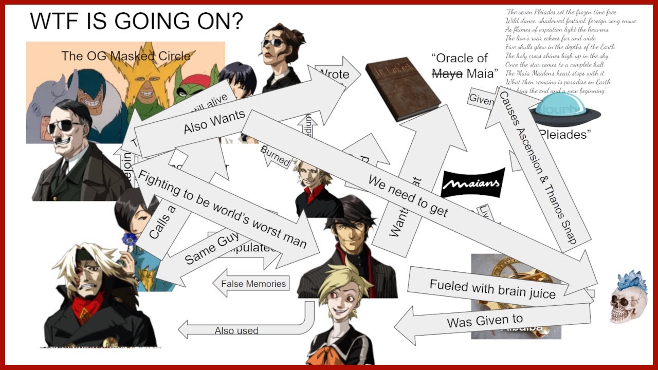 The Hilarious Plot of Persona 2 Innocent Sin Explained