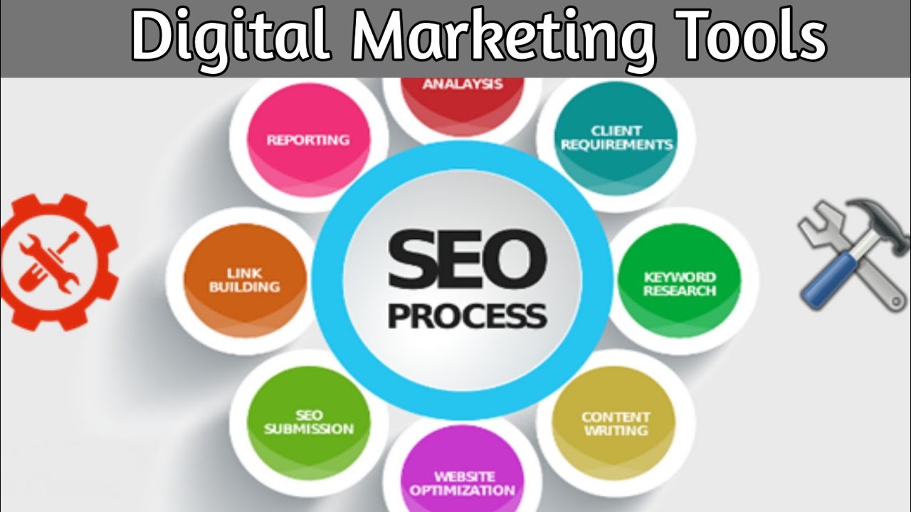 Best Digital Marketing Tools For Business Digital Marketing Tools To