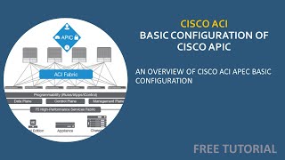 Configuring Cisco APIC --- Cisco ACI