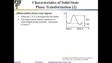 EMA5001 L16-02 Characteristics of solid state phase transformation