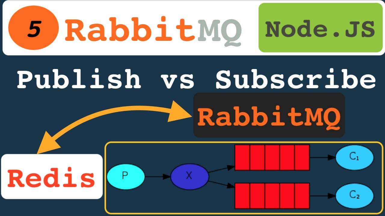 RabbitMQ (5) Đỉnh cao mô hình Publish Subscribe với... - youtube