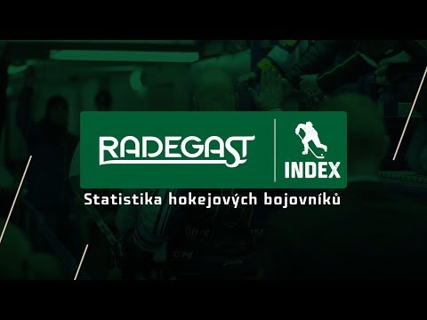 Video: Jak Vypočítat Index Ziskovosti