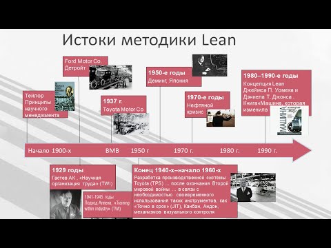 История  LEAN - "Бережливого производства"