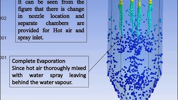 Spray dryer CFD Case study by Saka engineering Systems.