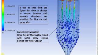 Spray dryer CFD Case study by Saka engineering Systems.