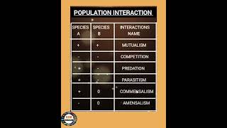 Population interaction