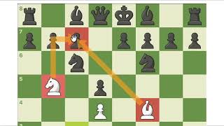 8 MORE Deadly Chess Opening Traps Every Player Should Know.